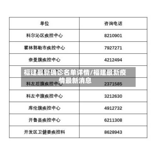 福建最新确诊名单详情/福建最新疫情最新消息