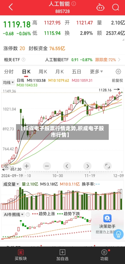 【积成电子股票行情走势,积成电子股市行情】