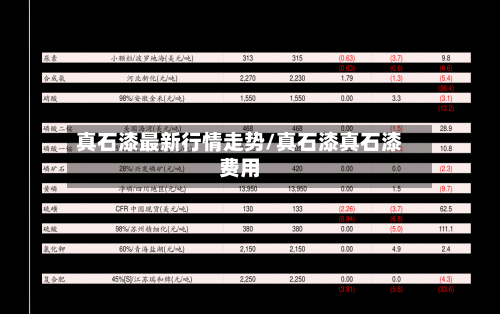 真石漆最新行情走势/真石漆真石漆费用