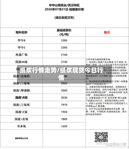 纸浆行情走势/纸浆现货今日行情