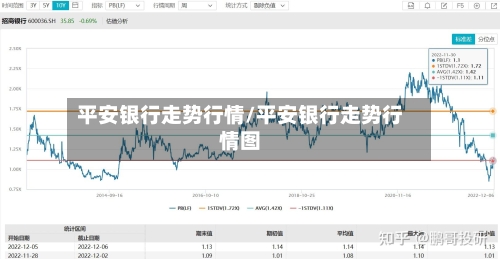 平安银行走势行情/平安银行走势行情图