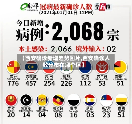 【西安确诊新增趋势图片,西安确诊人数分布在哪个区】