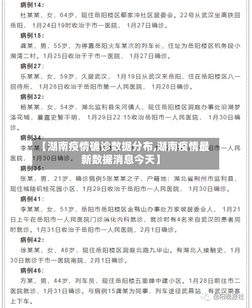 【湖南疫情确诊数据分布,湖南疫情最新数据消息今天】