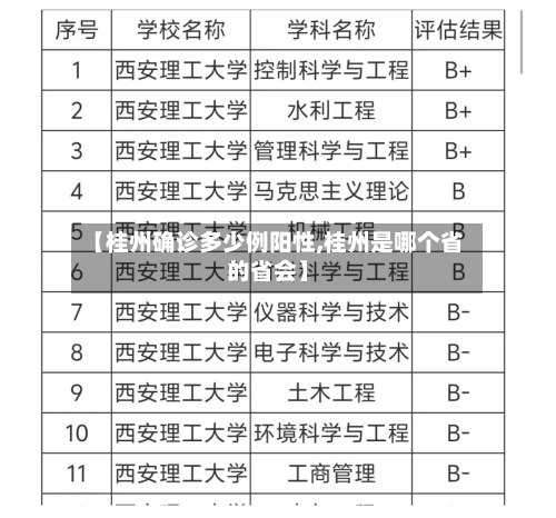 【桂州确诊多少例阳性,桂州是哪个省的省会】