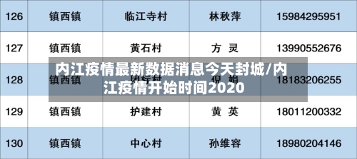 内江疫情最新数据消息今天封城/内江疫情开始时间2020