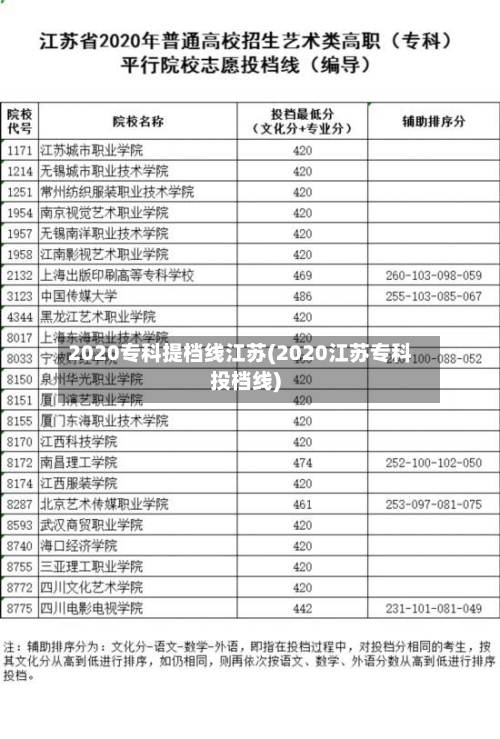 2020专科提档线江苏(2020江苏专科投档线)