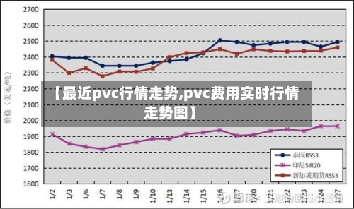 【最近pvc行情走势,pvc费用实时行情走势图】