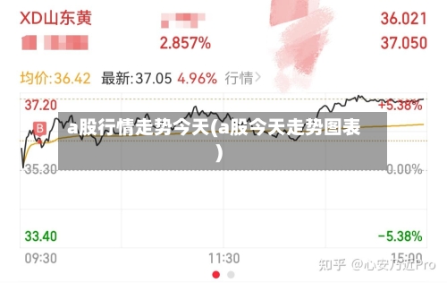 a股行情走势今天(a股今天走势图表)