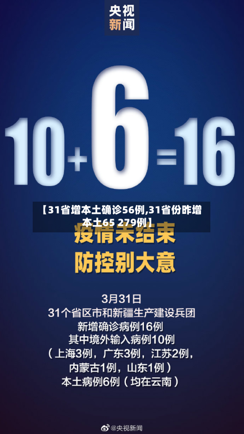 【31省增本土确诊56例,31省份昨增本土65 279例】