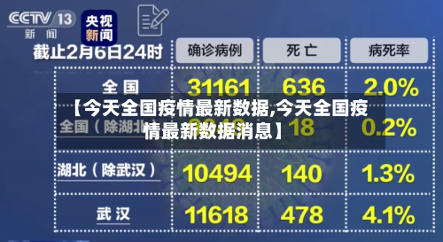 【今天全国疫情最新数据,今天全国疫情最新数据消息】