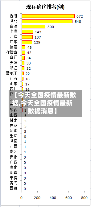 【今天全国疫情最新数据,今天全国疫情最新数据消息】