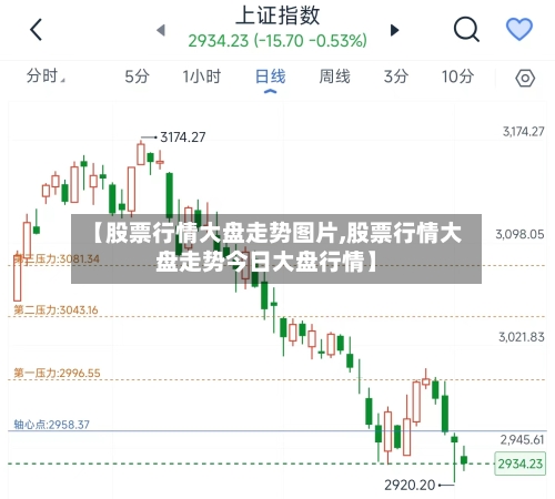 【股票行情大盘走势图片,股票行情大盘走势今日大盘行情】