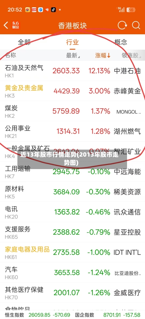 近13年股市行情走势(2013年股市走势图)