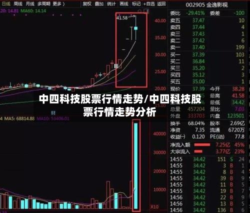 中四科技股票行情走势/中四科技股票行情走势分析