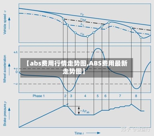 【abs费用行情走势图,ABS费用最新走势图】