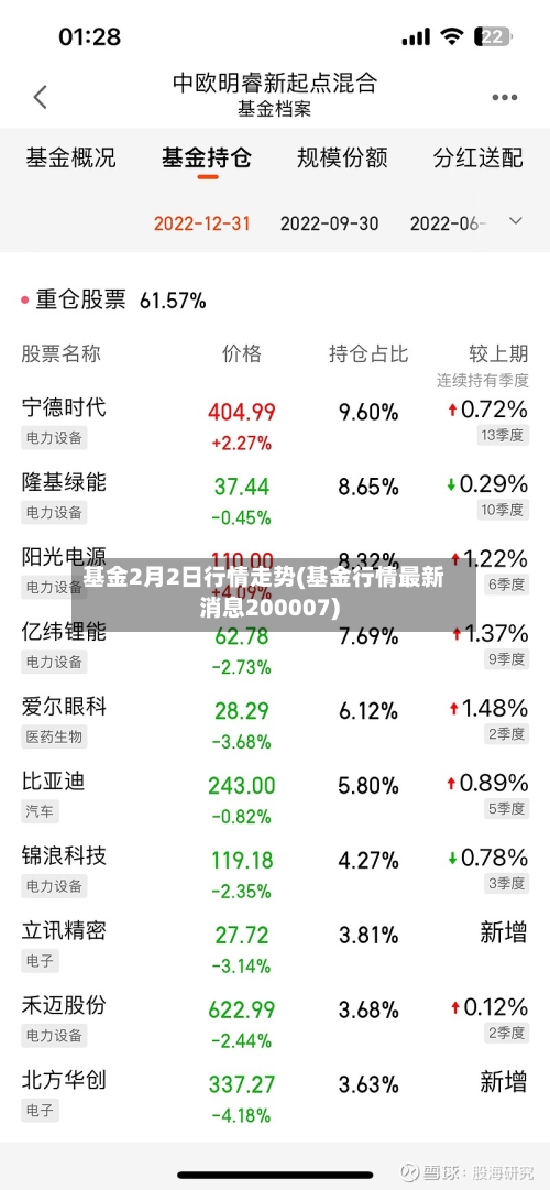 基金2月2日行情走势(基金行情最新消息200007)