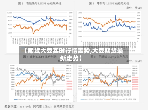 【期货大豆实时行情走势,大豆期货最新走势】