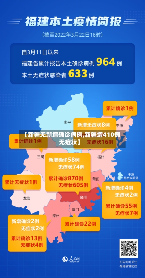 【新疆无新增确诊病例,新疆增410例无症状】