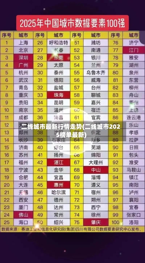 二线城市最新行情走势(二线城市2025榜单最新)