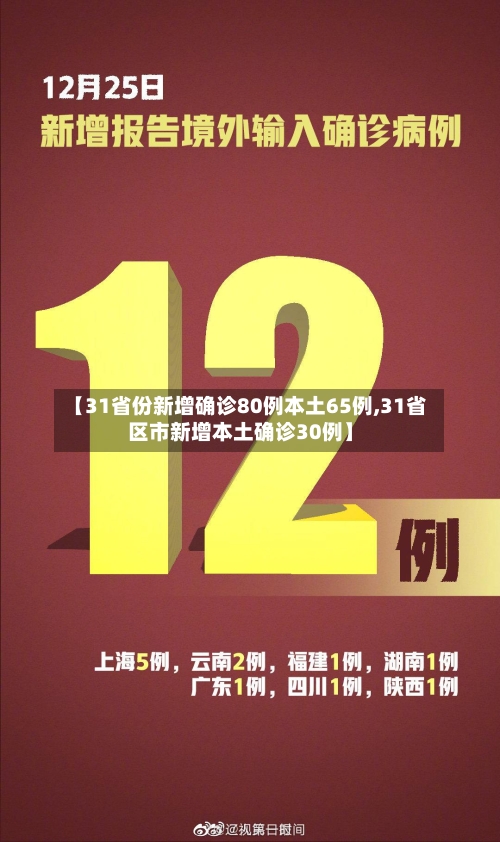 【31省份新增确诊80例本土65例,31省区市新增本土确诊30例】