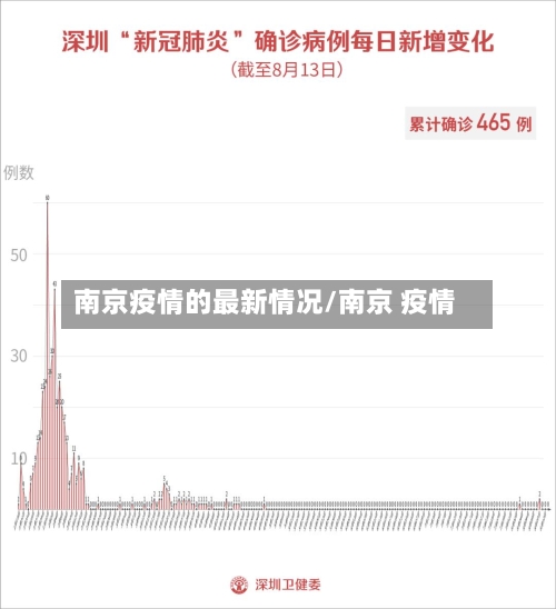 南京疫情的最新情况/南京 疫情