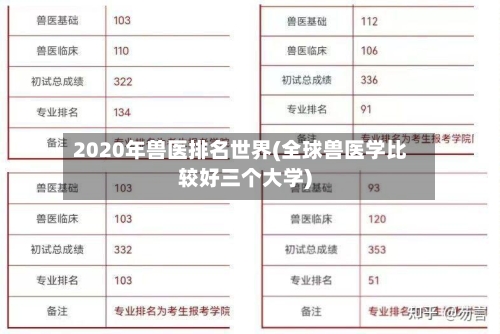 2020年兽医排名世界(全球兽医学比较好三个大学)