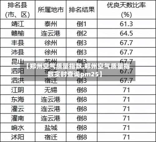 【郑州空气质量指数,郑州空气质量指数实时查询pm25】