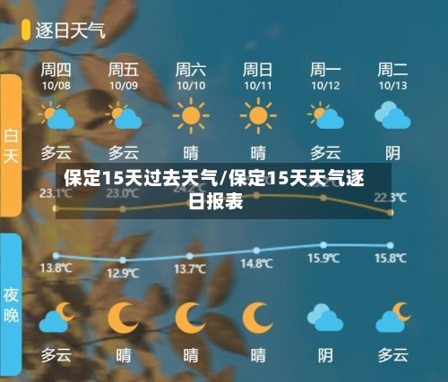 保定15天过去天气/保定15天天气逐日报表