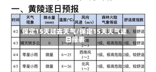 保定15天过去天气/保定15天天气逐日报表
