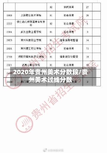 2020年贵州美术分数段/贵州美术过线分数