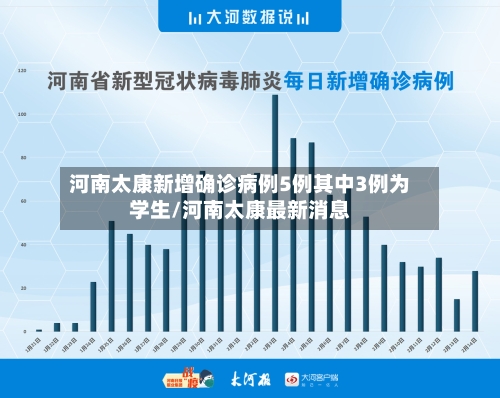 河南太康新增确诊病例5例其中3例为学生/河南太康最新消息