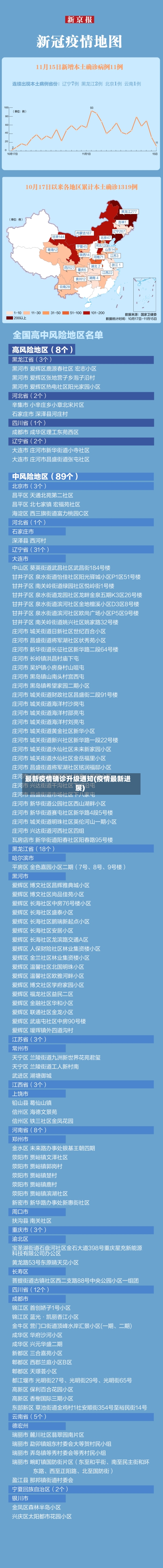最新疫情确诊升级通知(疫情最新进展)