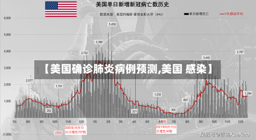 【美国确诊肺炎病例预测,美国 感染】