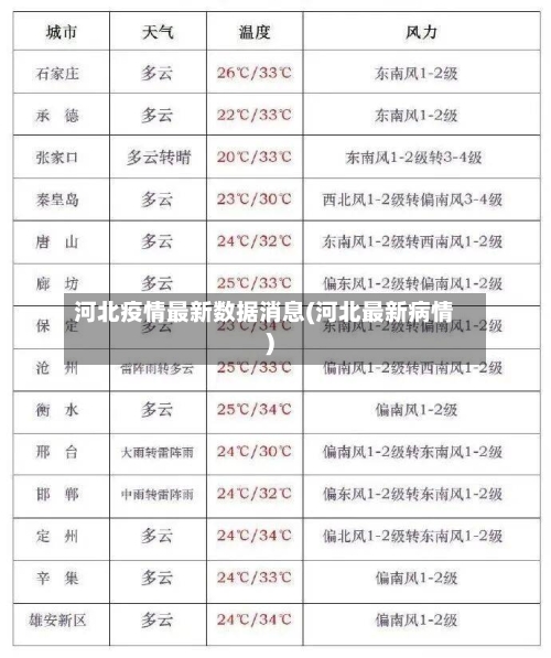 河北疫情最新数据消息(河北最新病情)