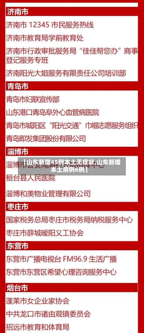 【山东新增45例本土无症状,山东新增本土病例6例】
