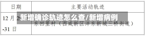 新增确诊轨迹怎么查/新增病例