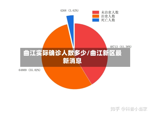 曲江实际确诊人数多少/曲江新区最新消息