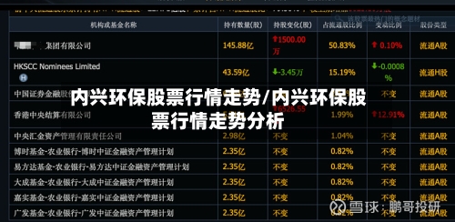 内兴环保股票行情走势/内兴环保股票行情走势分析