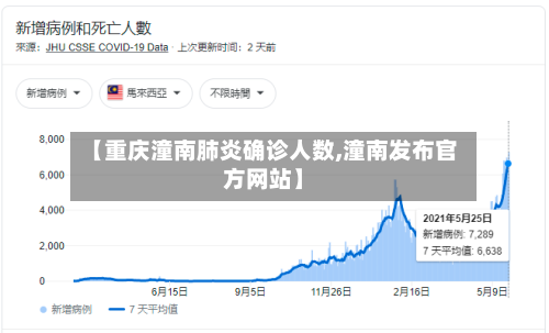 【重庆潼南肺炎确诊人数,潼南发布官方网站】