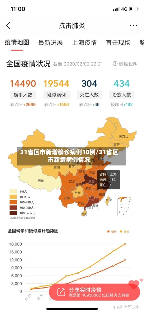 31省区市新增确诊病例10例/31省区市新增病例情况