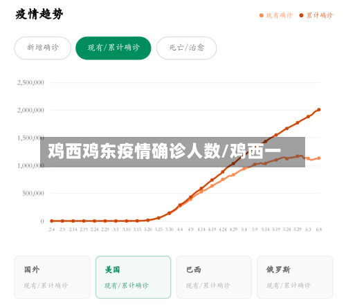 鸡西鸡东疫情确诊人数/鸡西一