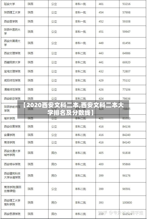 【2020西安文科二本,西安文科二本大学排名及分数线】
