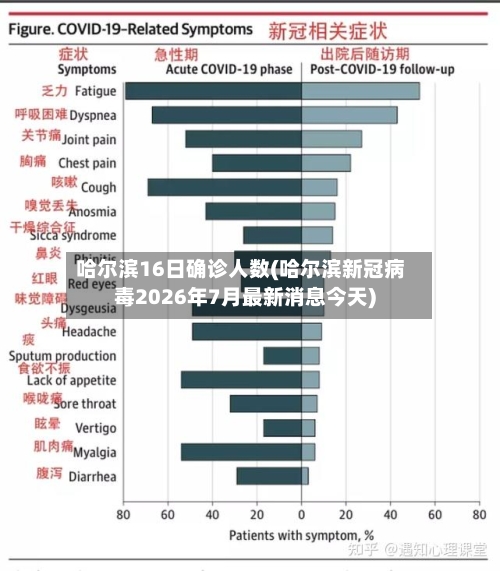 哈尔滨16日确诊人数(哈尔滨新冠病毒2026年7月最新消息今天)