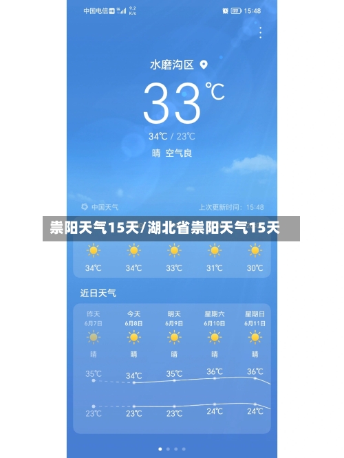 祟阳天气15天/湖北省祟阳天气15天