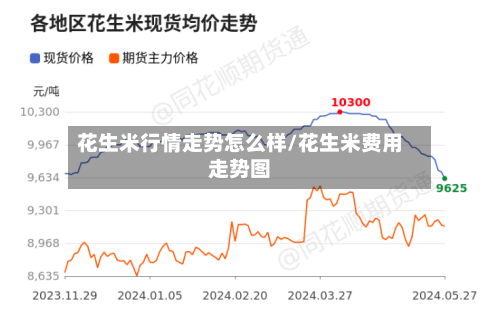 花生米行情走势怎么样/花生米费用走势图