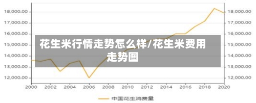 花生米行情走势怎么样/花生米费用走势图