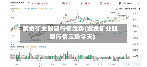 紫金矿业股票行情走势(紫金矿业股票行情走势今天)