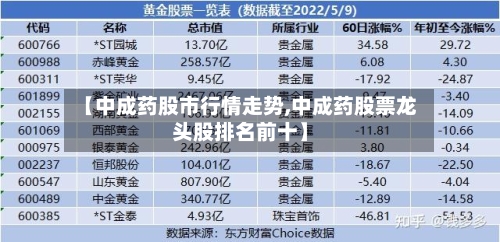 【中成药股市行情走势,中成药股票龙头股排名前十】