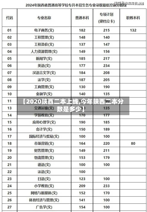 【2020陕西二本上线,今年陕西二本分数是多少】