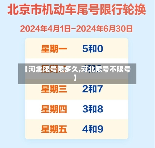 【河北限号限多久,河北限号不限号】